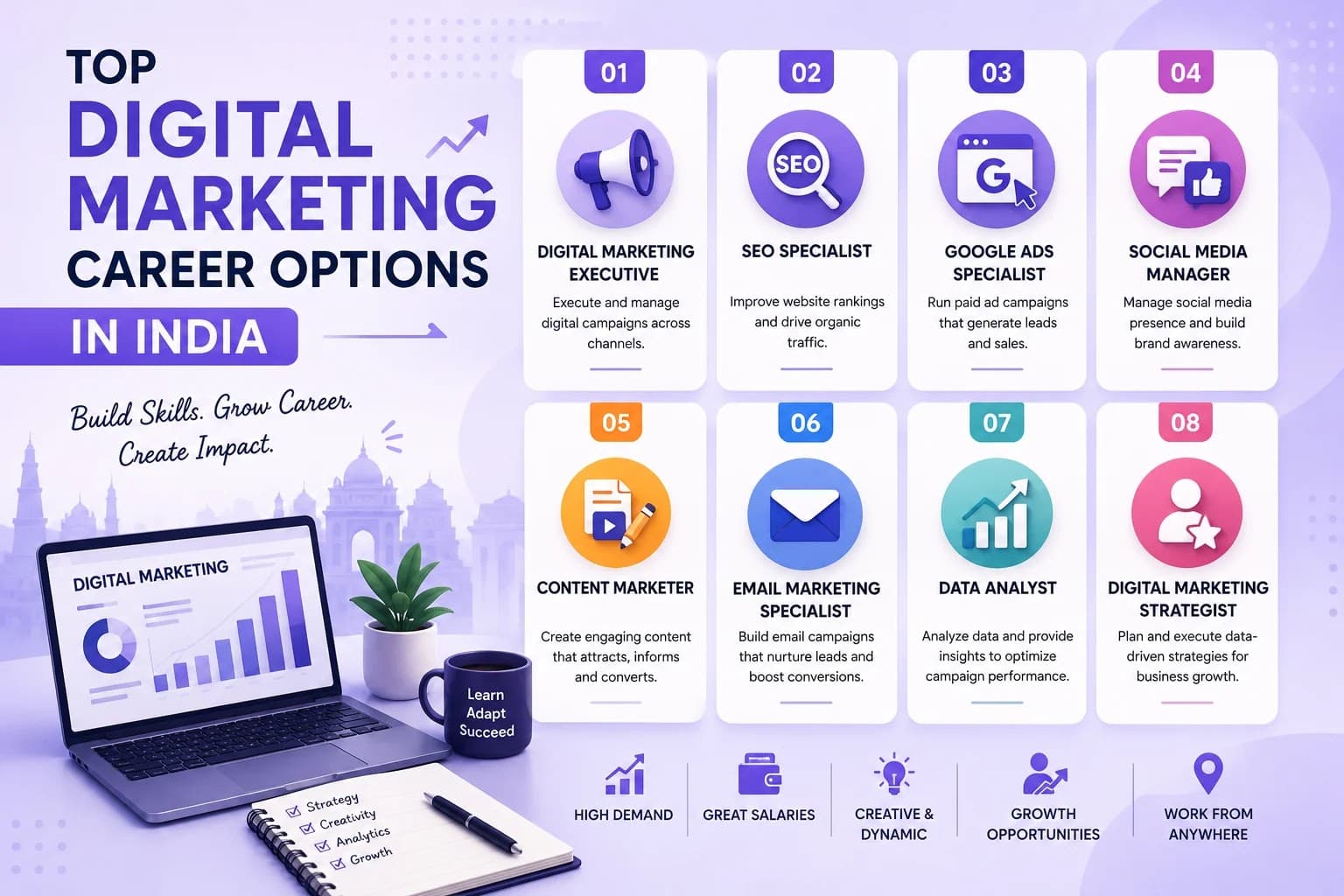 Top Digital Marketing Career Options in India